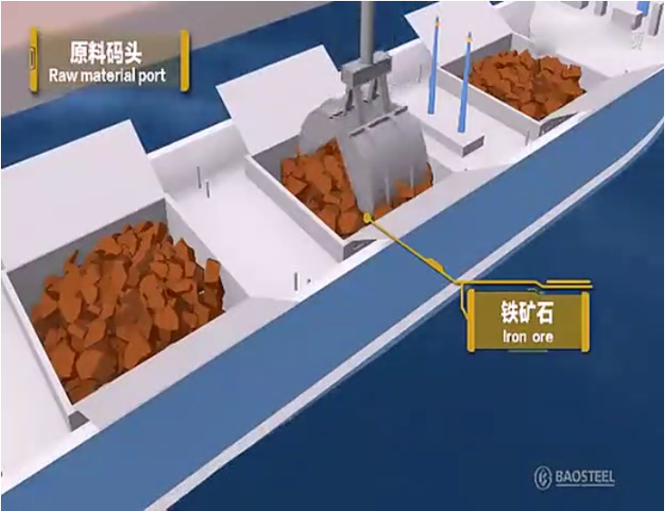 動畫模擬軋鋼工藝流程，看后全明白了